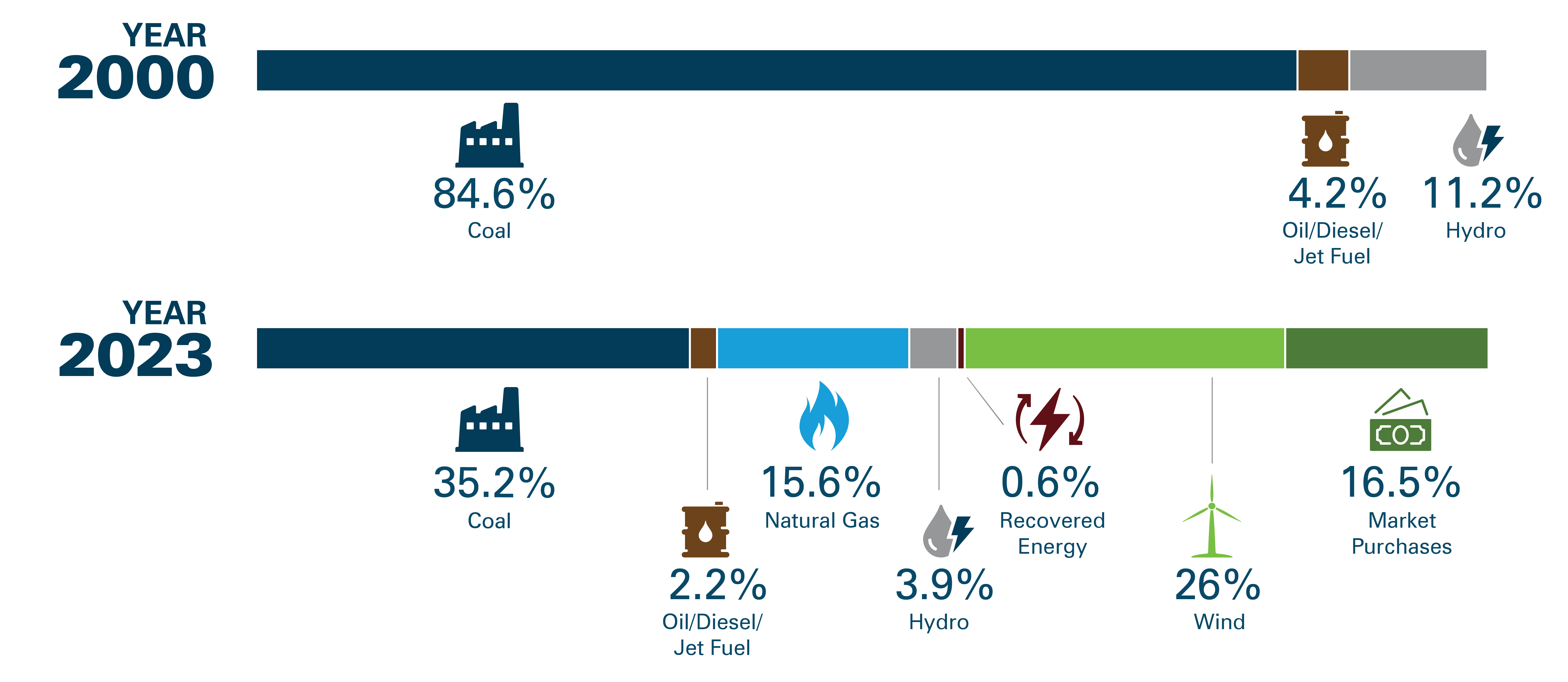 Power Graph 2